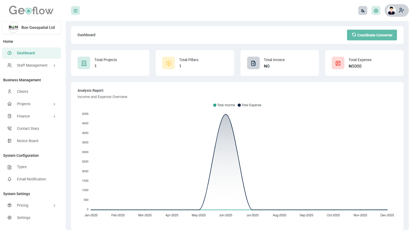 Dashboard Screenshot